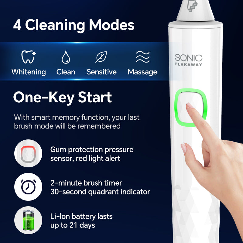 Plakaway B200 Rechargeable Slim Sonic Toothbrush - Your Ultimate Oral Care Companion Description: